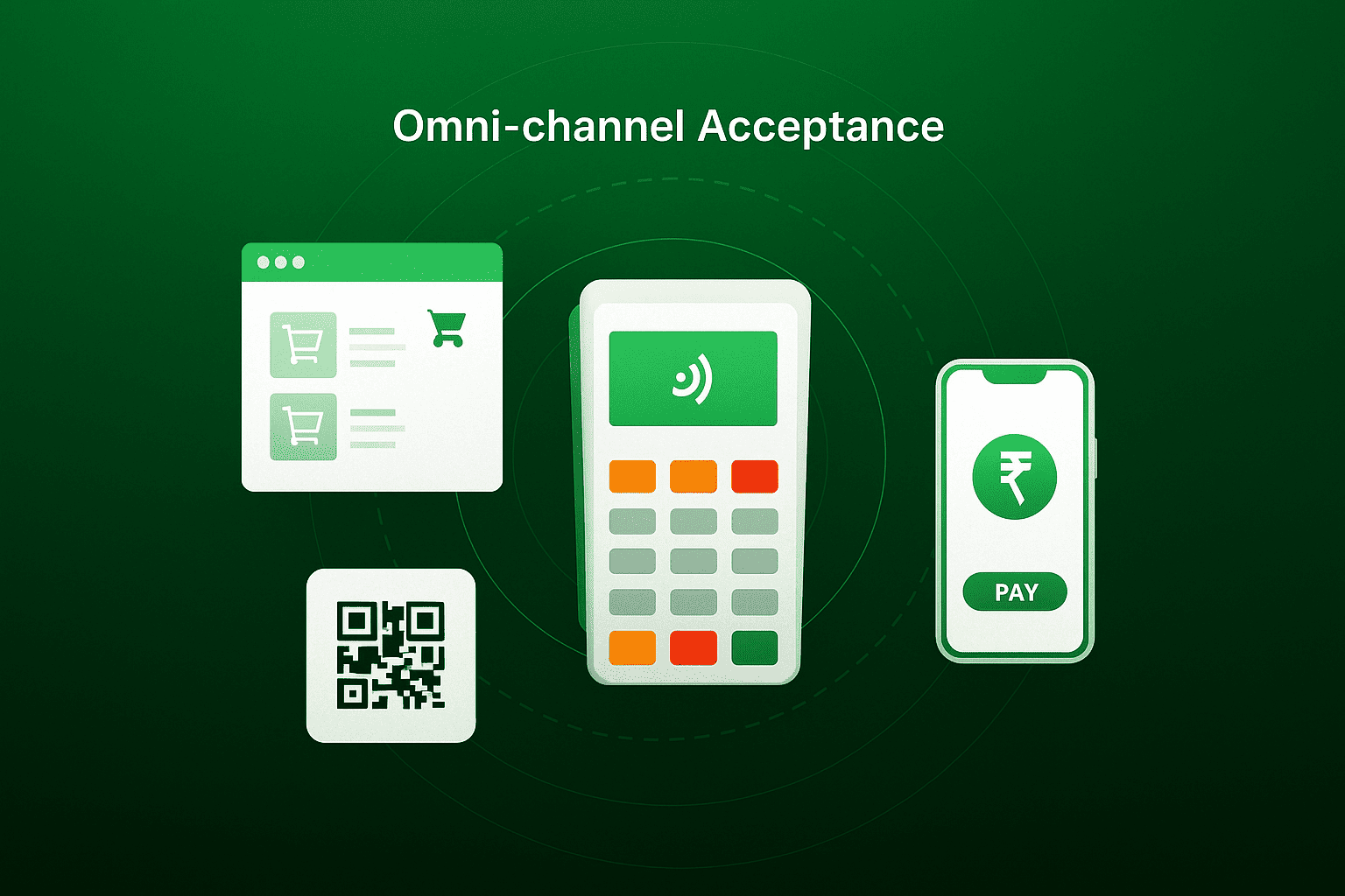 Omni-channel acceptance